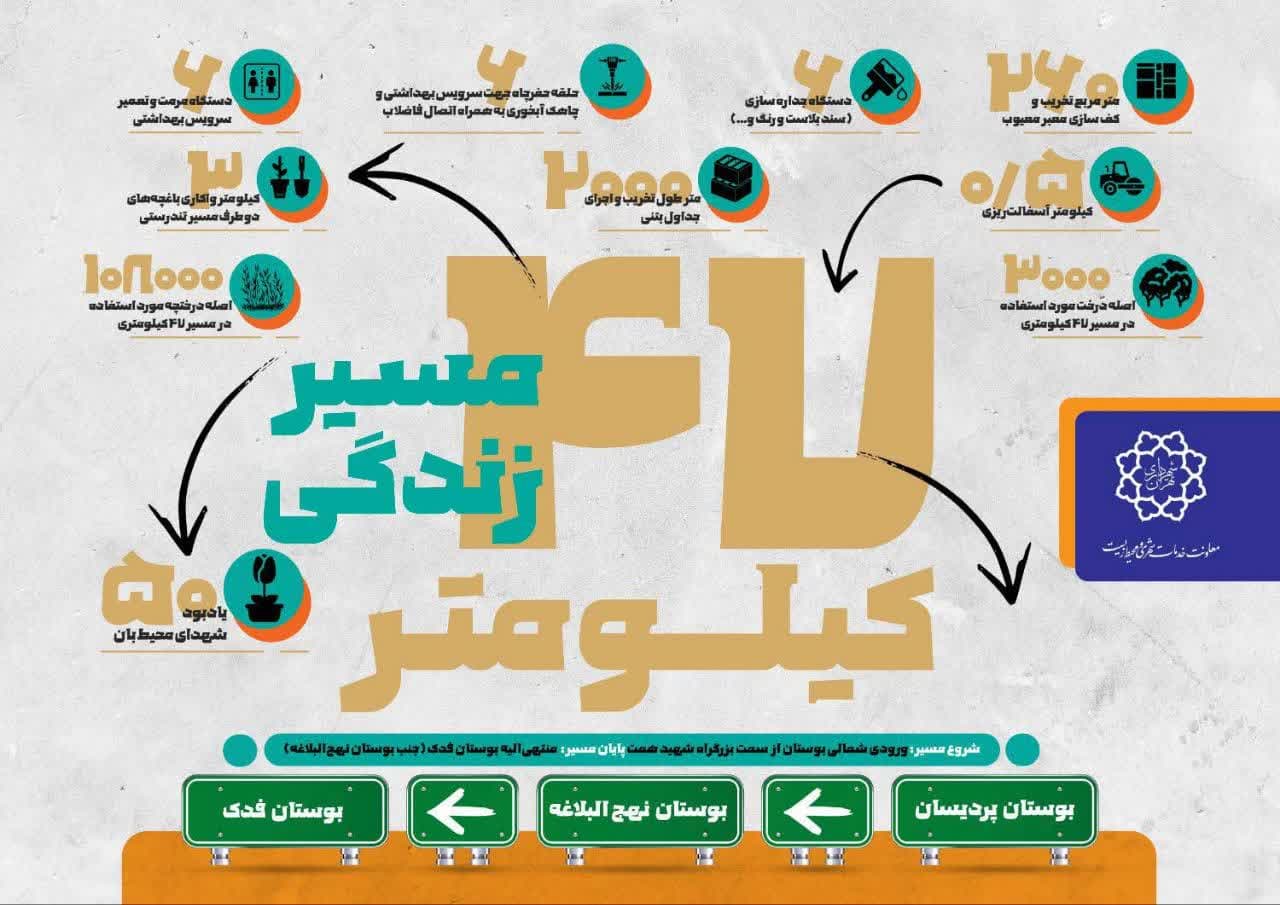 مسیر زندگی