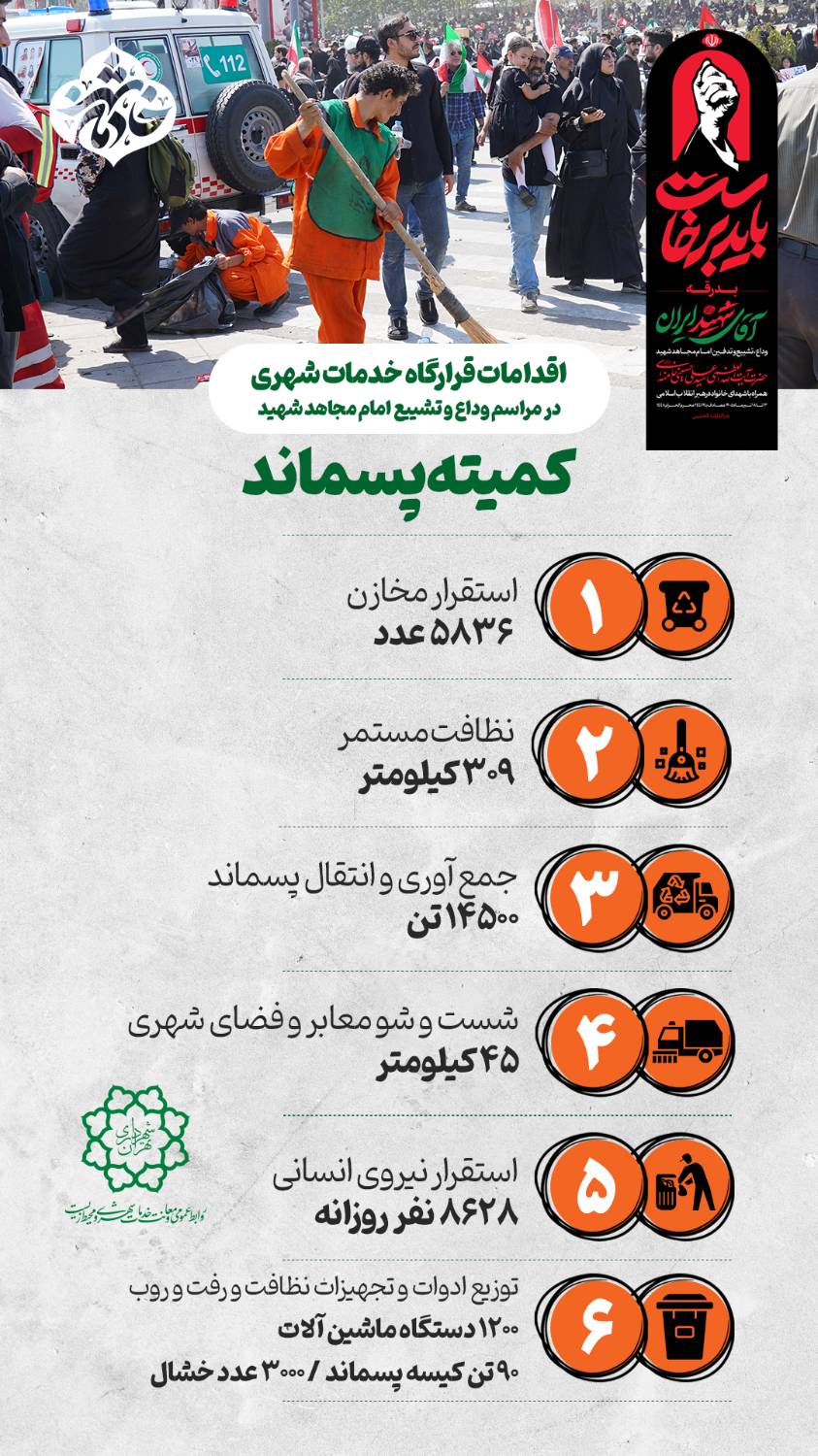 اقدامات قرارگاه خدمات شهری در مراسم وداع و تشییع رهبر شهید